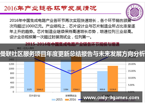 曼联社区服务项目年度更新总结报告与未来发展方向分析