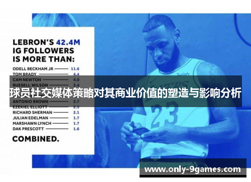 球员社交媒体策略对其商业价值的塑造与影响分析