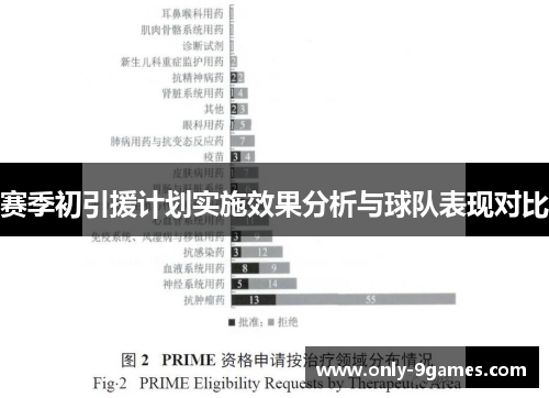 赛季初引援计划实施效果分析与球队表现对比 赛季初引援计划实施效果分析与球队表现对比