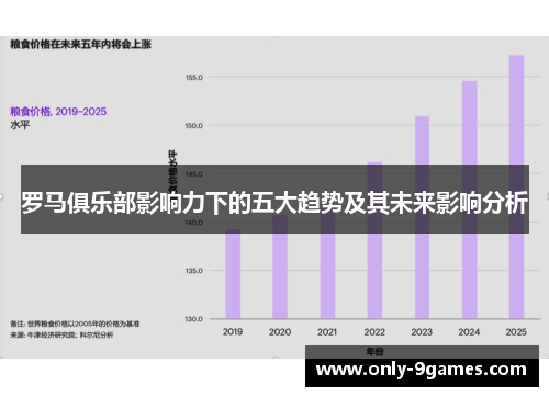 罗马俱乐部影响力下的五大趋势及其未来影响分析 罗马俱乐部影响力下的五大趋势及其未来影响分析