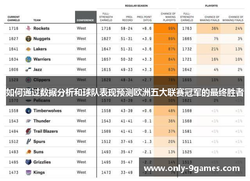 如何通过数据分析和球队表现预测欧洲五大联赛冠军的最终胜者 如何通过数据分析和球队表现预测欧洲五大联赛冠军的最终胜者