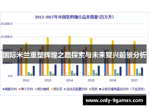 国际米兰重塑辉煌之路探索与未来复兴前景分析 国际米兰重塑辉煌之路探索与未来复兴前景分析