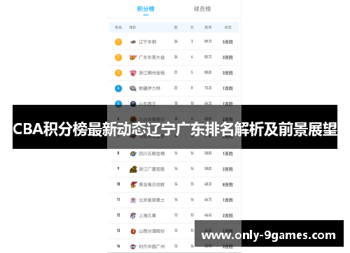 CBA积分榜最新动态辽宁广东排名解析及前景展望 CBA积分榜最新动态辽宁广东排名解析及前景展望