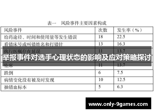 举报事件对选手心理状态的影响及应对策略探讨