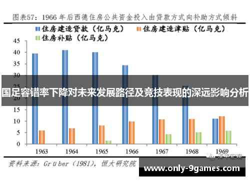 国足容错率下降对未来发展路径及竞技表现的深远影响分析 国足容错率下降对未来发展路径及竞技表现的深远影响分析