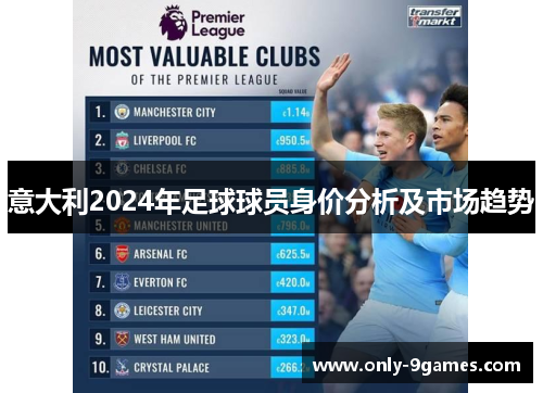 意大利2024年足球球员身价分析及市场趋势 意大利2024年足球球员身价分析及市场趋势