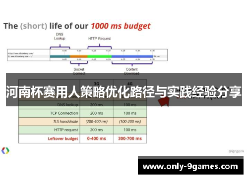 河南杯赛用人策略优化路径与实践经验分享