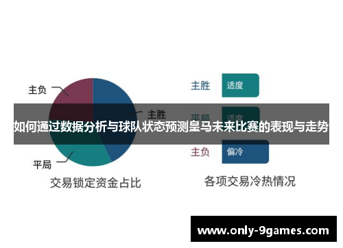 如何通过数据分析与球队状态预测皇马未来比赛的表现与走势 如何通过数据分析与球队状态预测皇马未来比赛的表现与走势