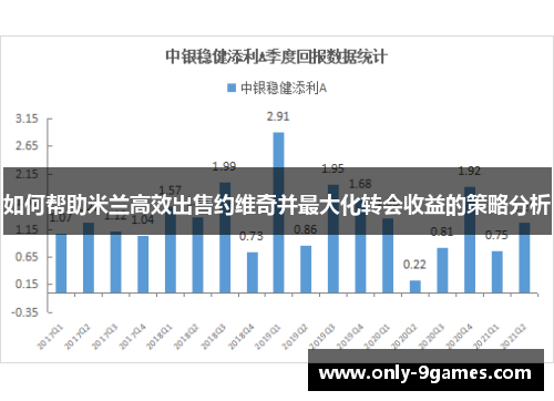如何帮助米兰高效出售约维奇并最大化转会收益的策略分析