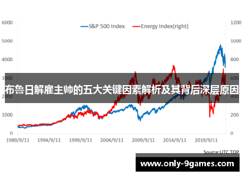 布鲁日解雇主帅的五大关键因素解析及其背后深层原因 布鲁日解雇主帅的五大关键因素解析及其背后深层原因
