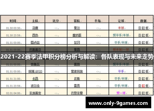 2021-22赛季法甲积分榜分析与解读：各队表现与未来走势