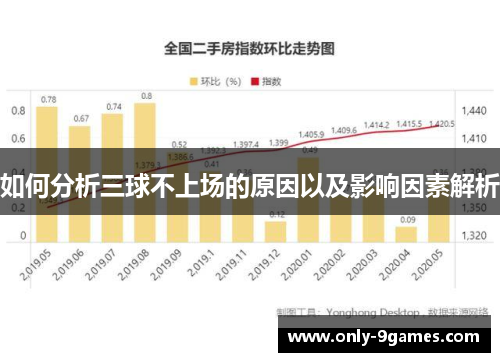 如何分析三球不上场的原因以及影响因素解析