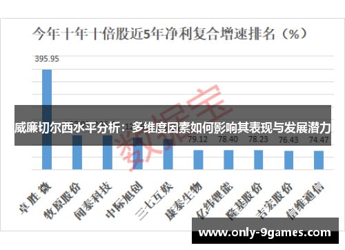 威廉切尔西水平分析：多维度因素如何影响其表现与发展潜力