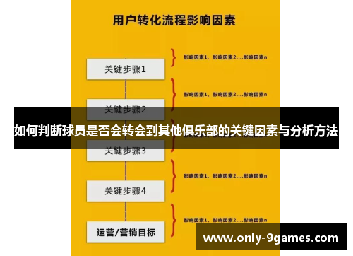 如何判断球员是否会转会到其他俱乐部的关键因素与分析方法 如何判断球员是否会转会到其他俱乐部的关键因素与分析方法