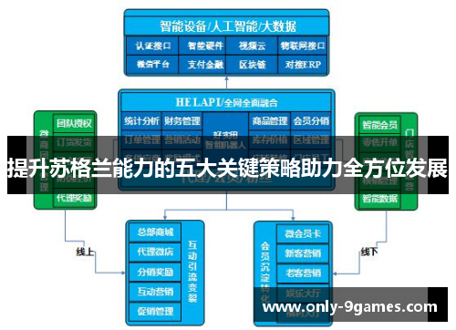 提升苏格兰能力的五大关键策略助力全方位发展