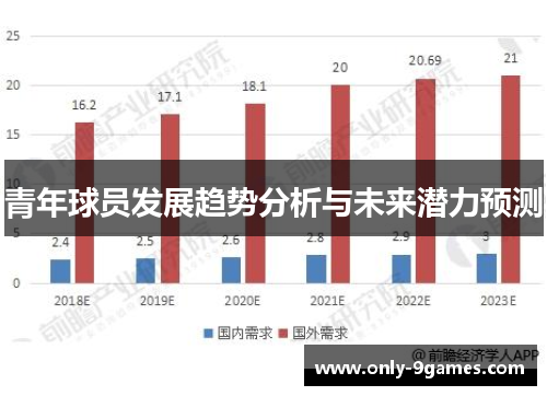 青年球员发展趋势分析与未来潜力预测 青年球员发展趋势分析与未来潜力预测