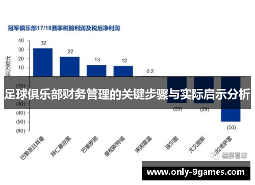 足球俱乐部财务管理的关键步骤与实际启示分析