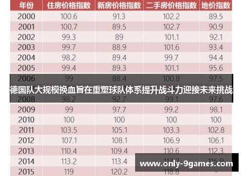 德国队大规模换血旨在重塑球队体系提升战斗力迎接未来挑战 德国队大规模换血旨在重塑球队体系提升战斗力迎接未来挑战