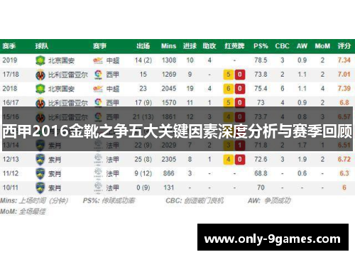 西甲2016金靴之争五大关键因素深度分析与赛季回顾