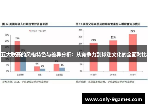五大联赛的风格特色与差异分析：从竞争力到球迷文化的全面对比