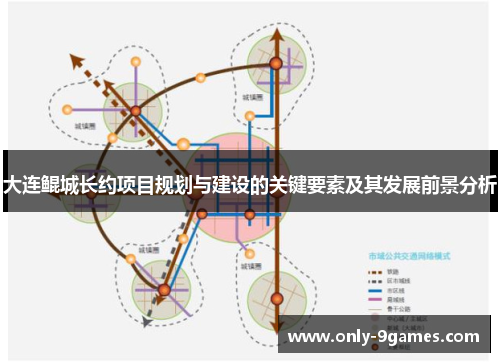 大连鲲城长约项目规划与建设的关键要素及其发展前景分析 大连鲲城长约项目规划与建设的关键要素及其发展前景分析