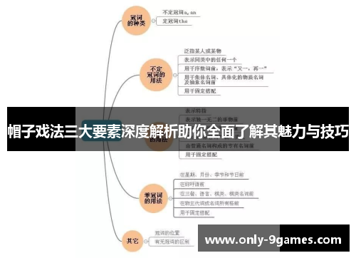 帽子戏法三大要素深度解析助你全面了解其魅力与技巧 帽子戏法三大要素深度解析助你全面了解其魅力与技巧