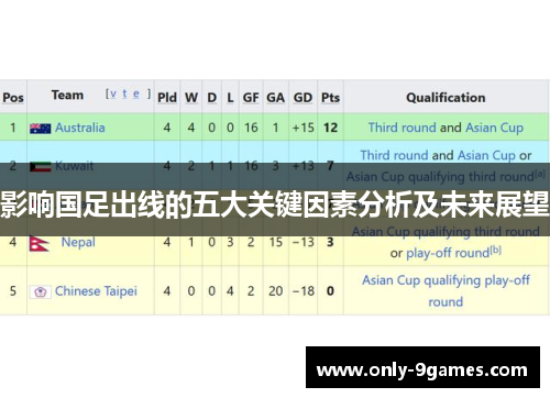 影响国足出线的五大关键因素分析及未来展望