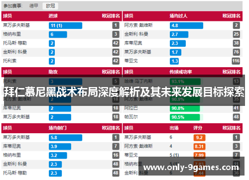 拜仁慕尼黑战术布局深度解析及其未来发展目标探索