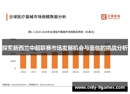 探索新西兰中超联赛市场发展机会与面临的挑战分析