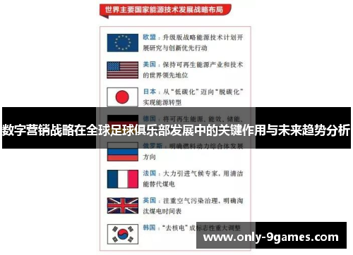 数字营销战略在全球足球俱乐部发展中的关键作用与未来趋势分析