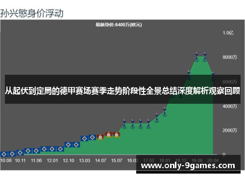 从起伏到定局的德甲赛场赛季走势阶段性全景总结深度解析观察回顾 从起伏到定局的德甲赛场赛季走势阶段性全景总结深度解析观察回顾